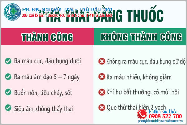 Quy trình phá thai an toàn chị em cần lưu ý